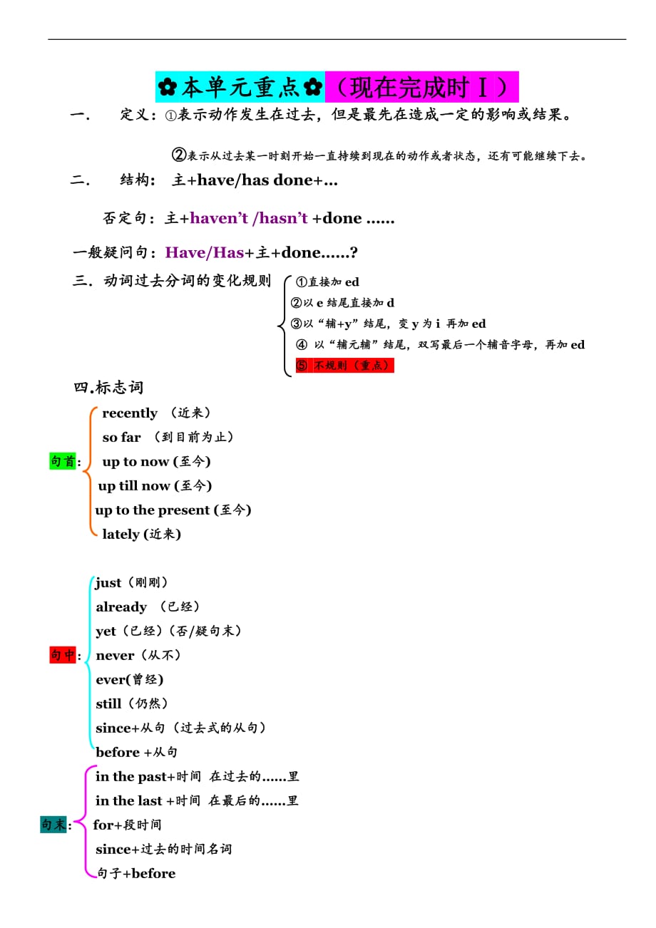 人教版2019-2020年八年级下册英语Unit8重点知识汇总_第2页