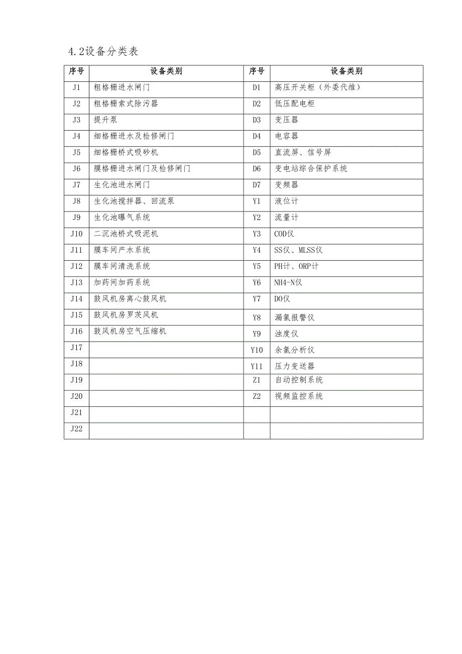 污水净化设备维护保养和安全技术规程完整_第3页