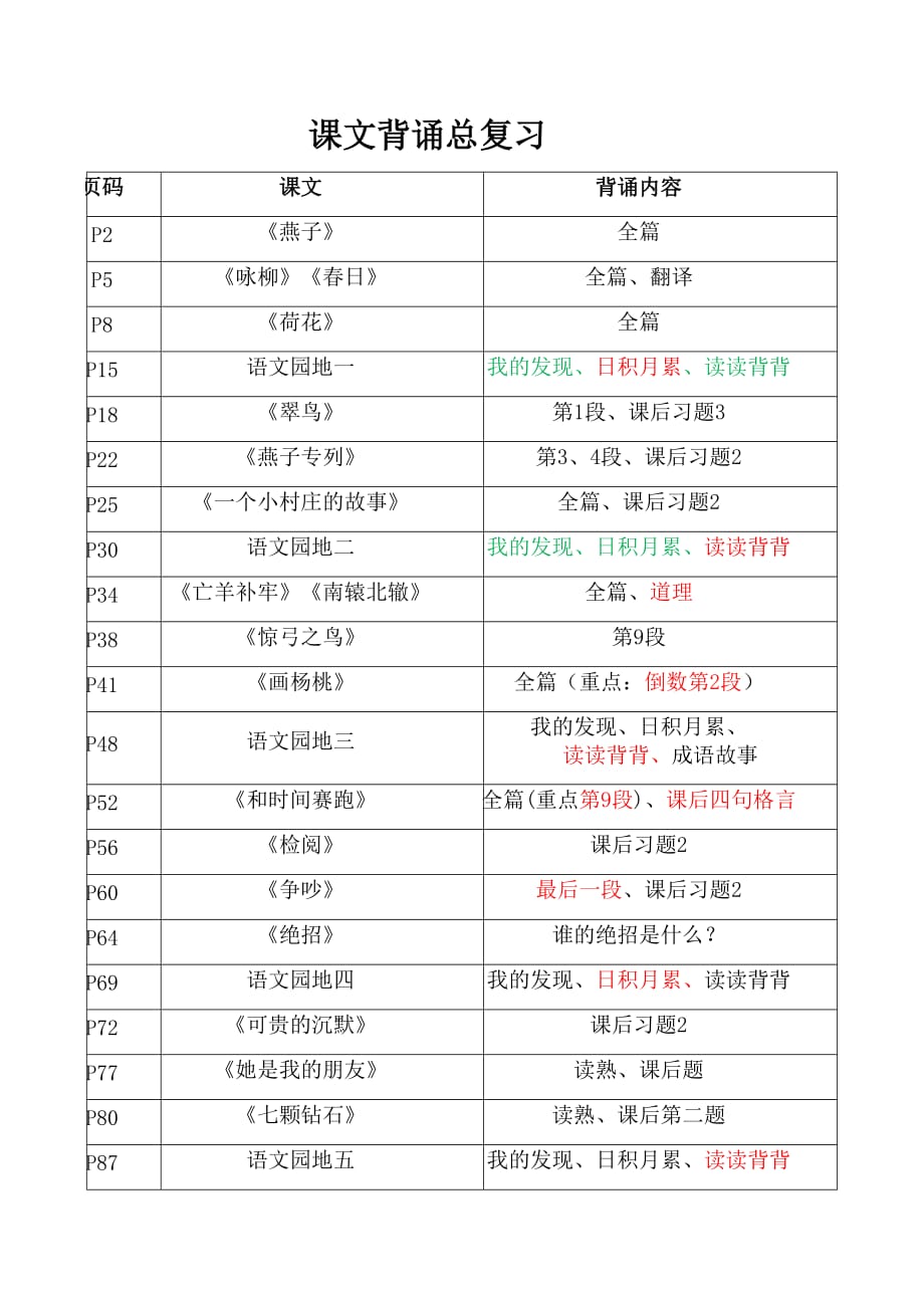 人教版小学三年级下册语文课文背诵总复习_第1页