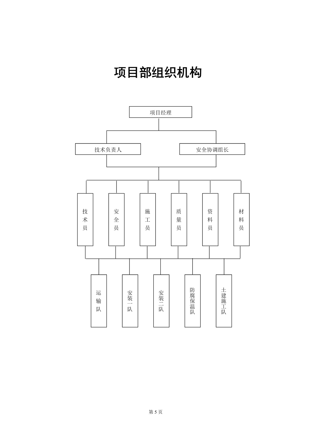 （建筑工程设计）新希望室外管网改造工程施工组织设计_第5页