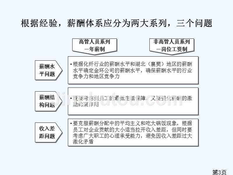 股份公司组织模式及薪酬绩效管理咨询_第4页