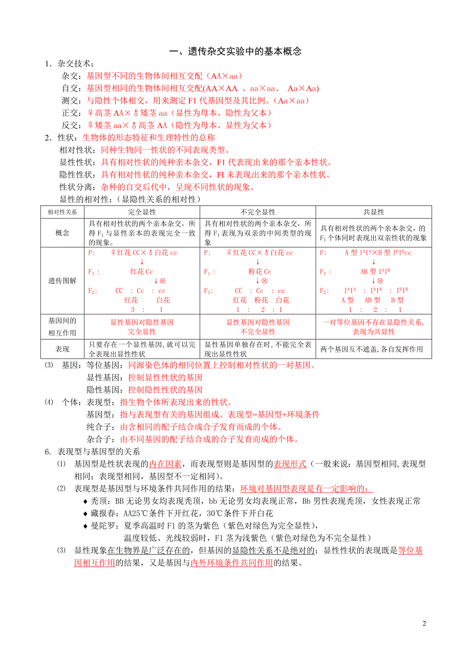 （生物科技行业）生物····必修二遗传与进化学案与答案_第2页