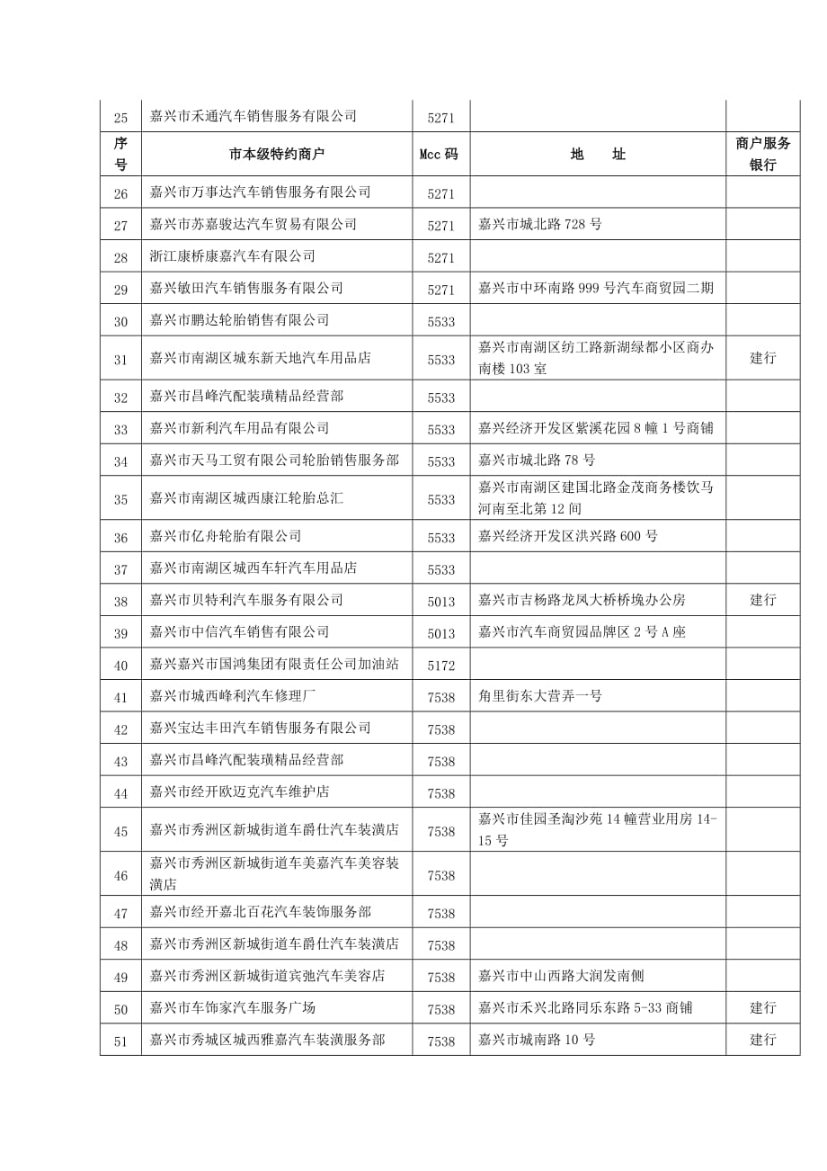 （金融保险）建行龙卡汽车卡_第4页