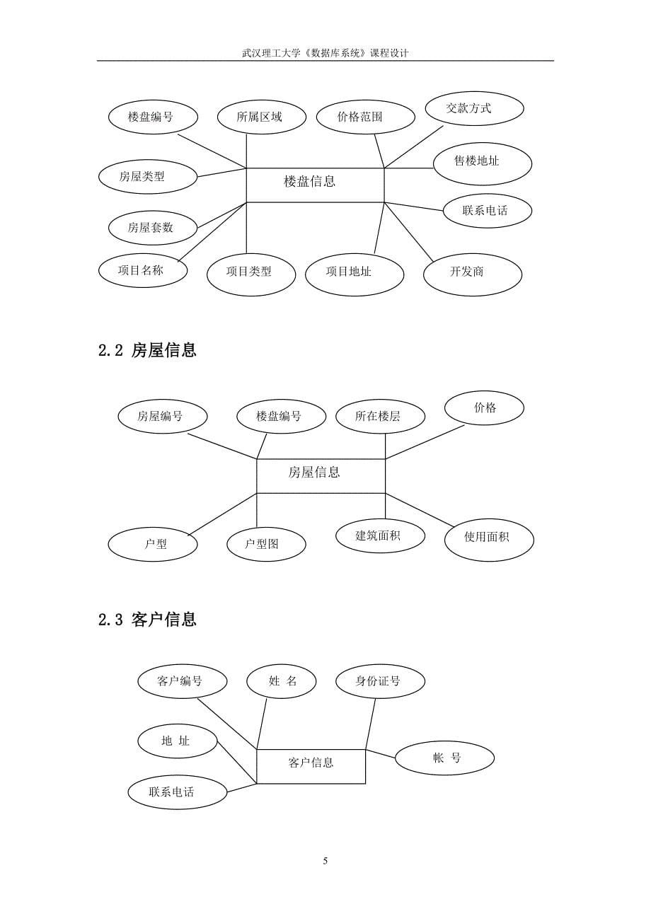 （房地产管理）房地产数据库设计_第5页