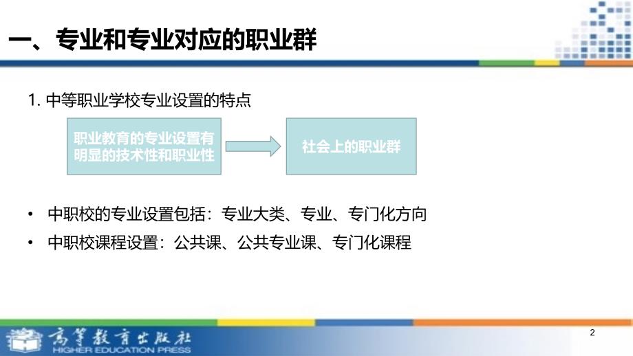 发展职业生涯要从所学专业起步PPT课件.ppt_第2页