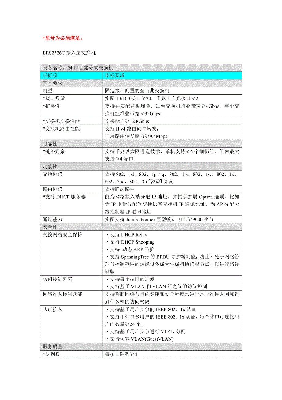 （招标投标）所有A交换机招标要求_第1页