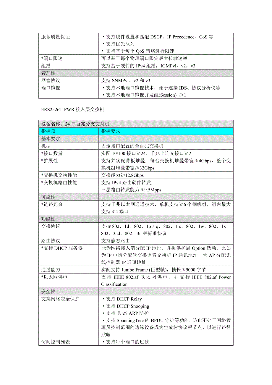 （招标投标）所有A交换机招标要求_第2页