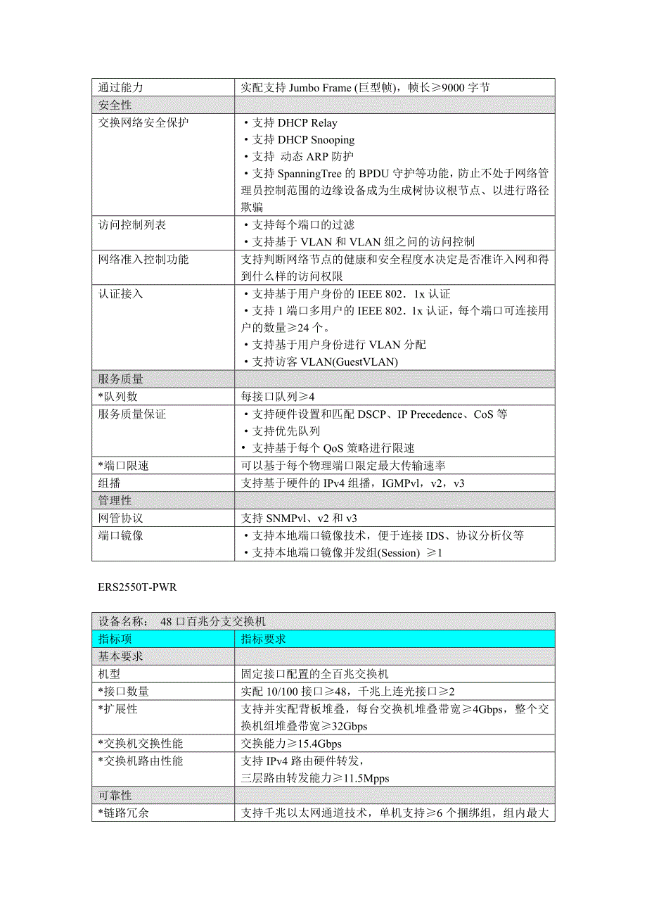 （招标投标）所有A交换机招标要求_第4页