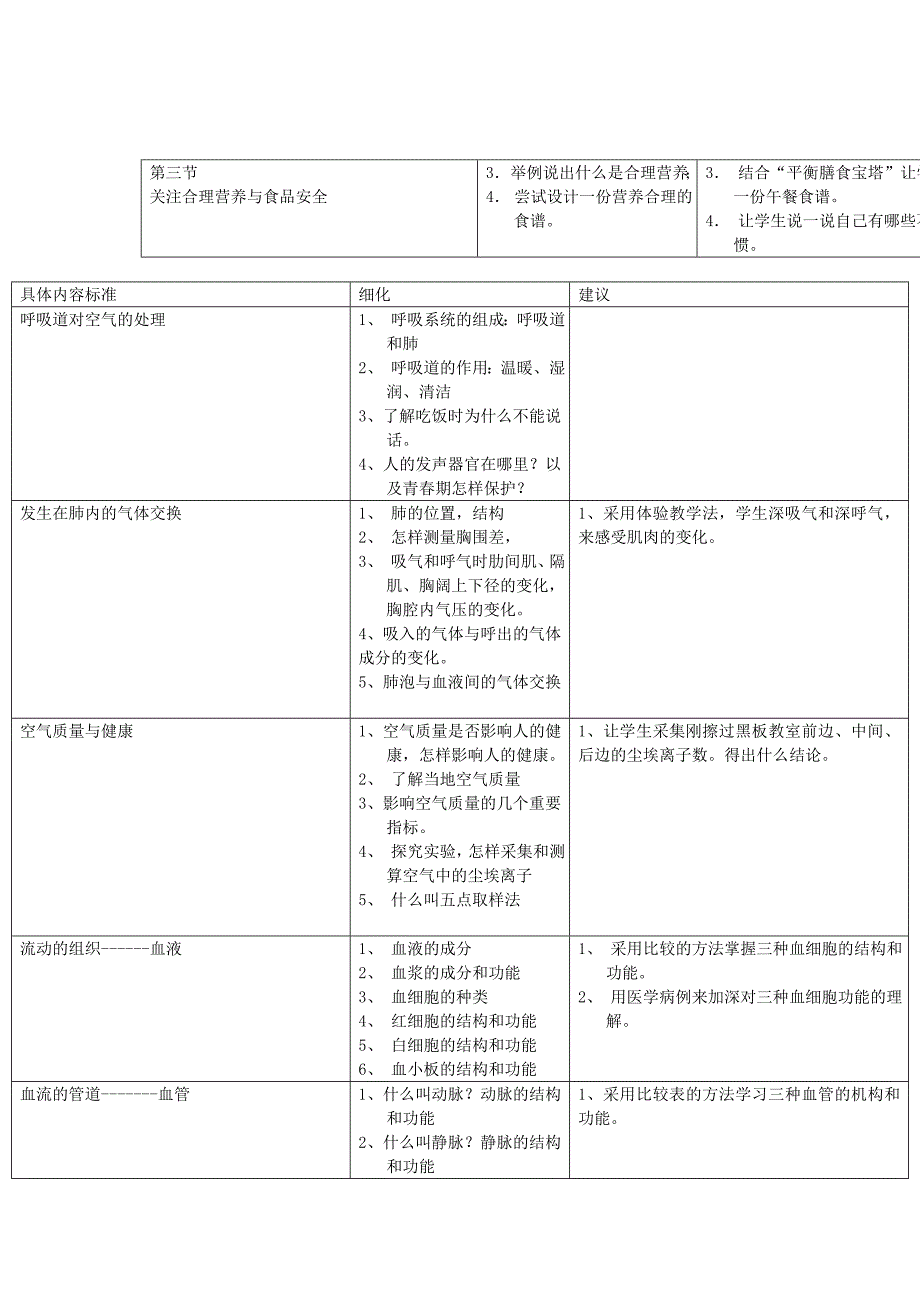 （生物科技行业）初中生物课标解读_第2页