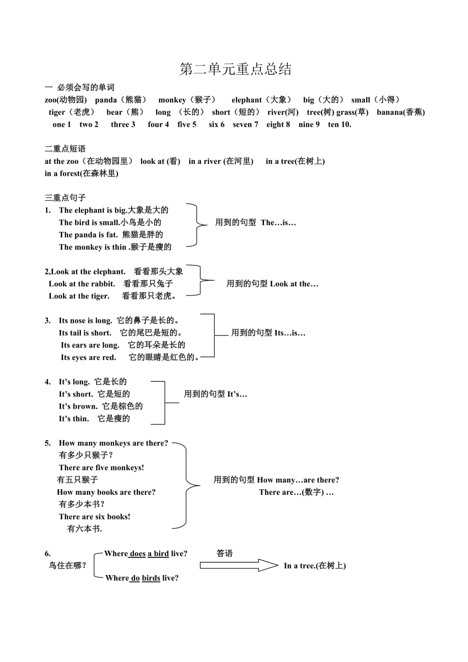 冀教版三年级英语下册第二单元重点总结_第1页