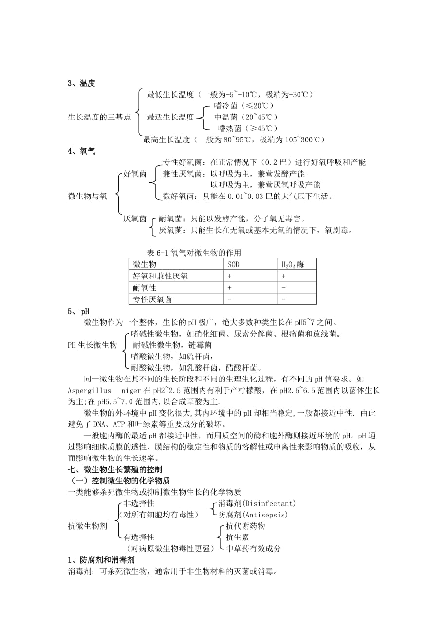 （生物科技行业）第六章微生物的生长繁殖及其控制_第4页