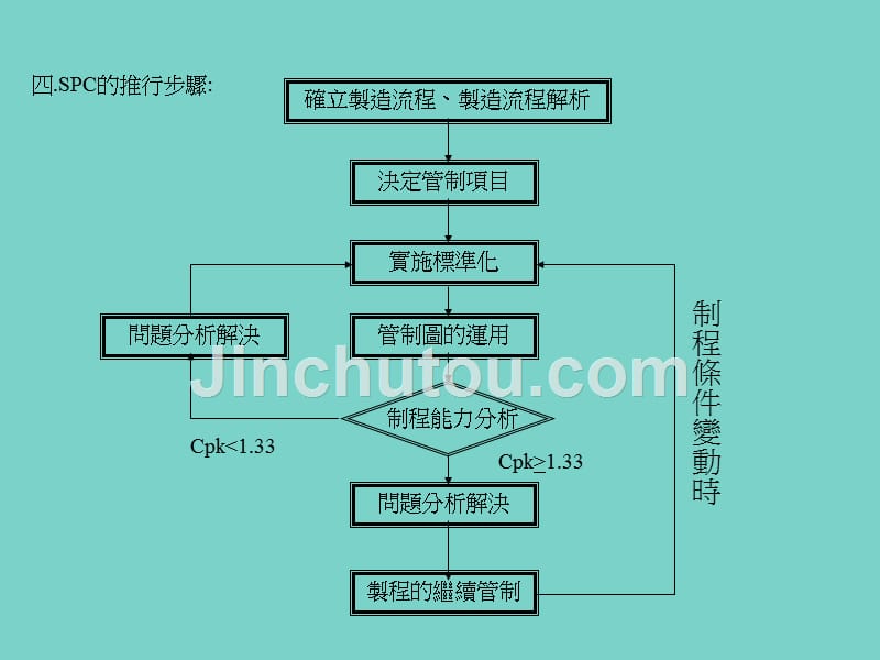 SPC的基础教材_第5页