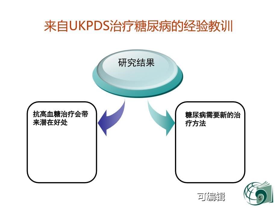 中医药治疗糖尿病的几点思考PPT课件.ppt_第5页