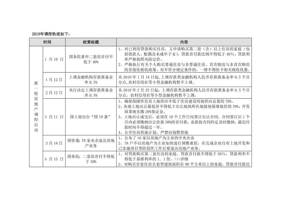 （房地产市场分析）年江苏常熟市房地产市场年报__第5页