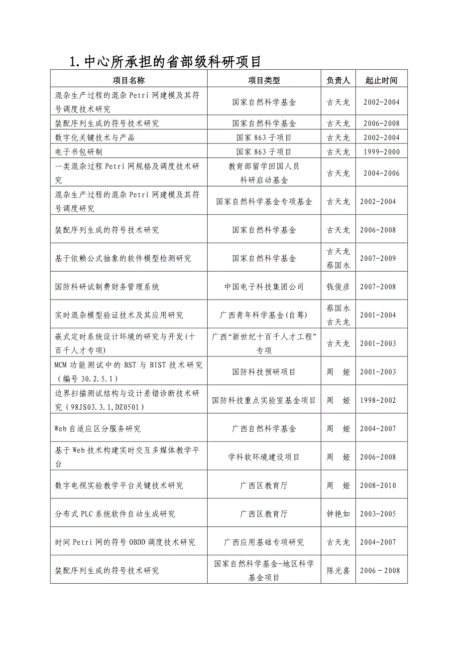 （项目管理）中心所承担的省部级科研项目_第1页