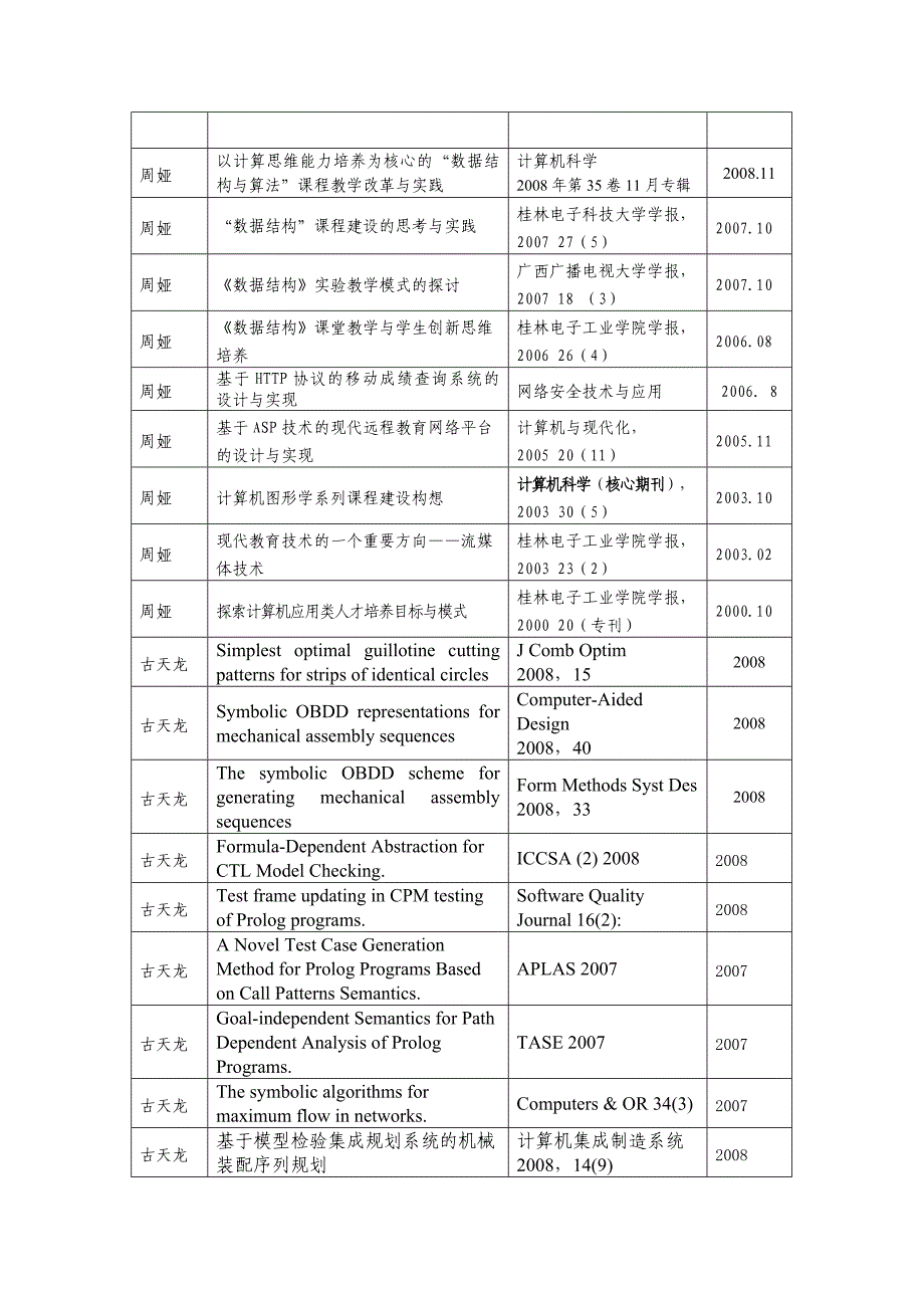 （项目管理）中心所承担的省部级科研项目_第4页