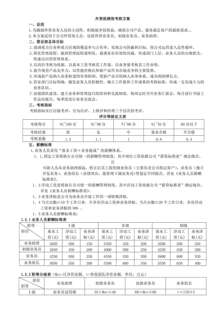 出口外贸人员绩效考核解决方案.doc_第1页