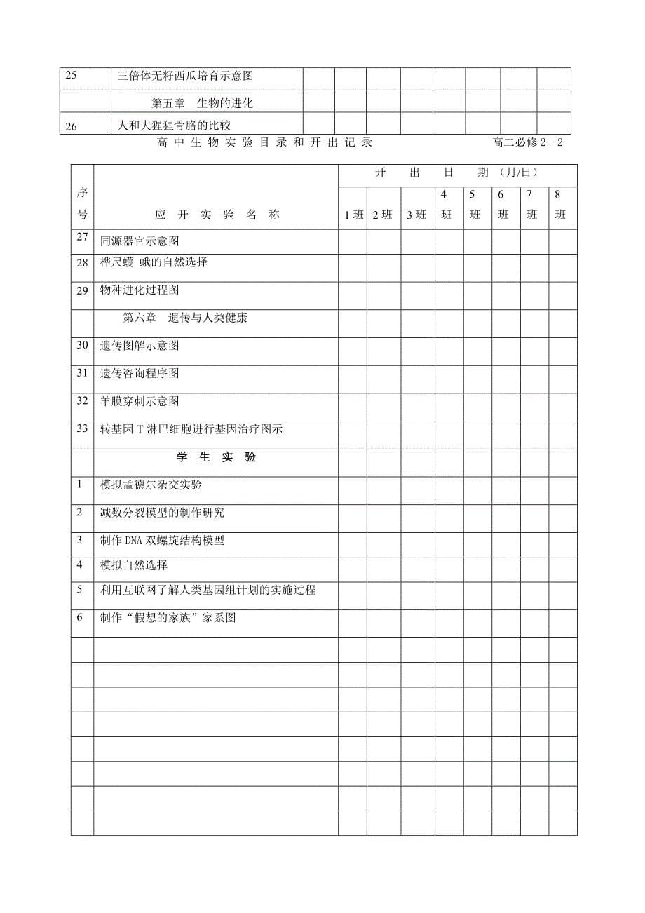 （生物科技行业）高中生物实验记录簿_第5页