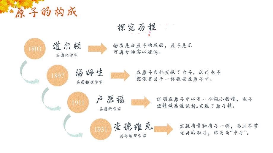 人教版九年级化学原子的结构PPT课件_第5页