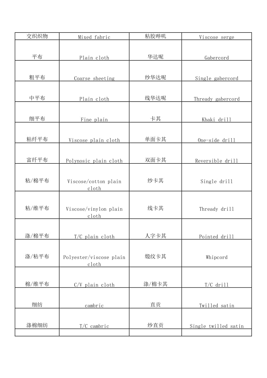 （服装企业管理）常用纺织面料中英文对照_第2页