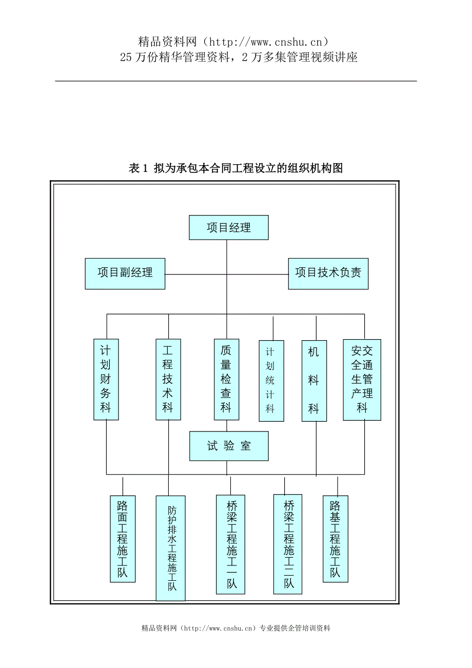 （建筑工程设计）浦江毛落公路建设建设工程实施性施工组织设计_第3页