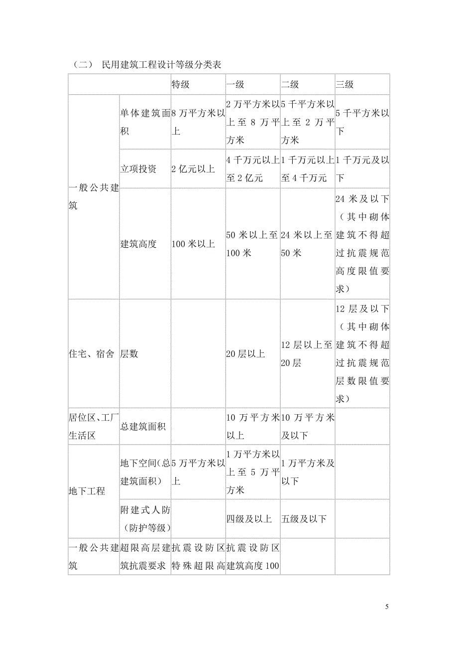 （招标投标）关于各阶段参与投标企业资质问题_第5页