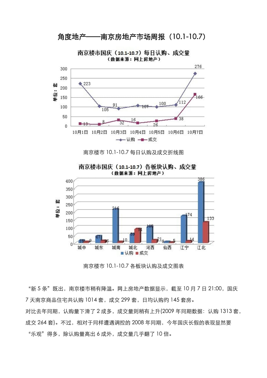 （房地产市场分析）角度地产——南京房地产市场周报（_第1页