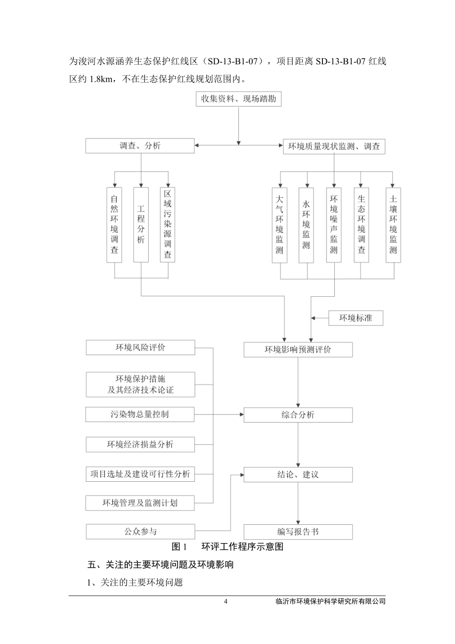 山东光华纸业环保提标改造项目环评报告书_第4页