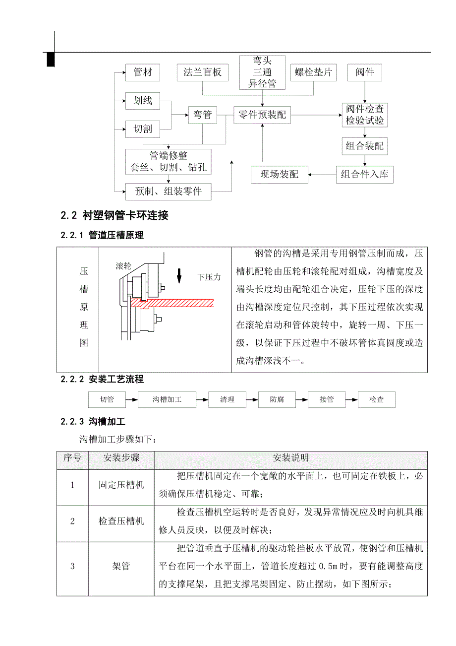 厂房给排水系统施工方案DOC_第3页