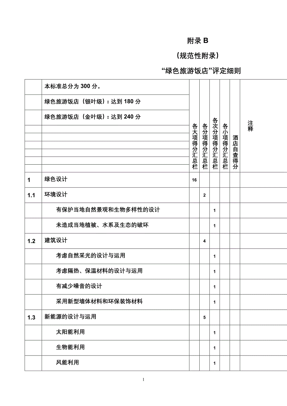 （餐饮技术文件）绿色旅游饭店标准附录B(报告)_第1页