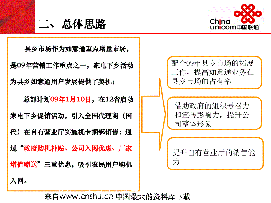 中国联通家电下乡活动整体营销_第4页