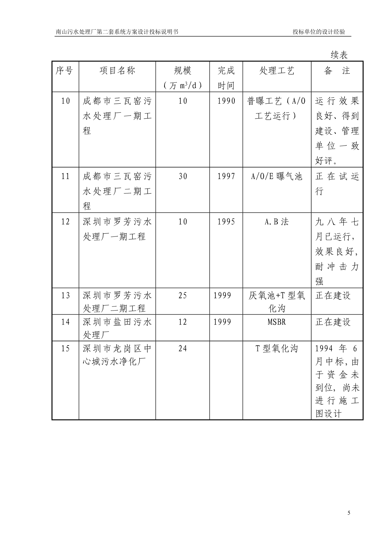 （招标投标）南山污水处理厂投标资质保证正文_第5页