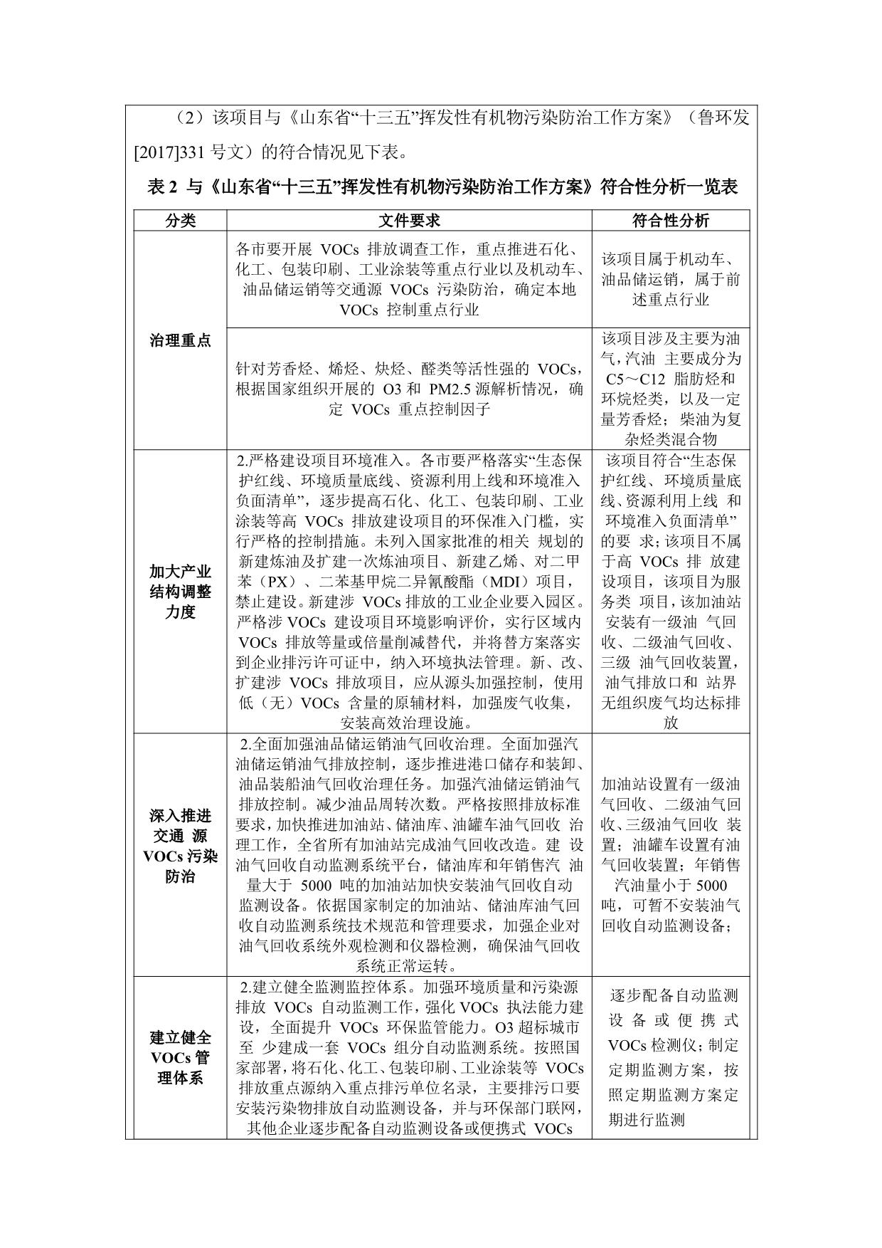 宁津县远通加油站环评报告表_第5页