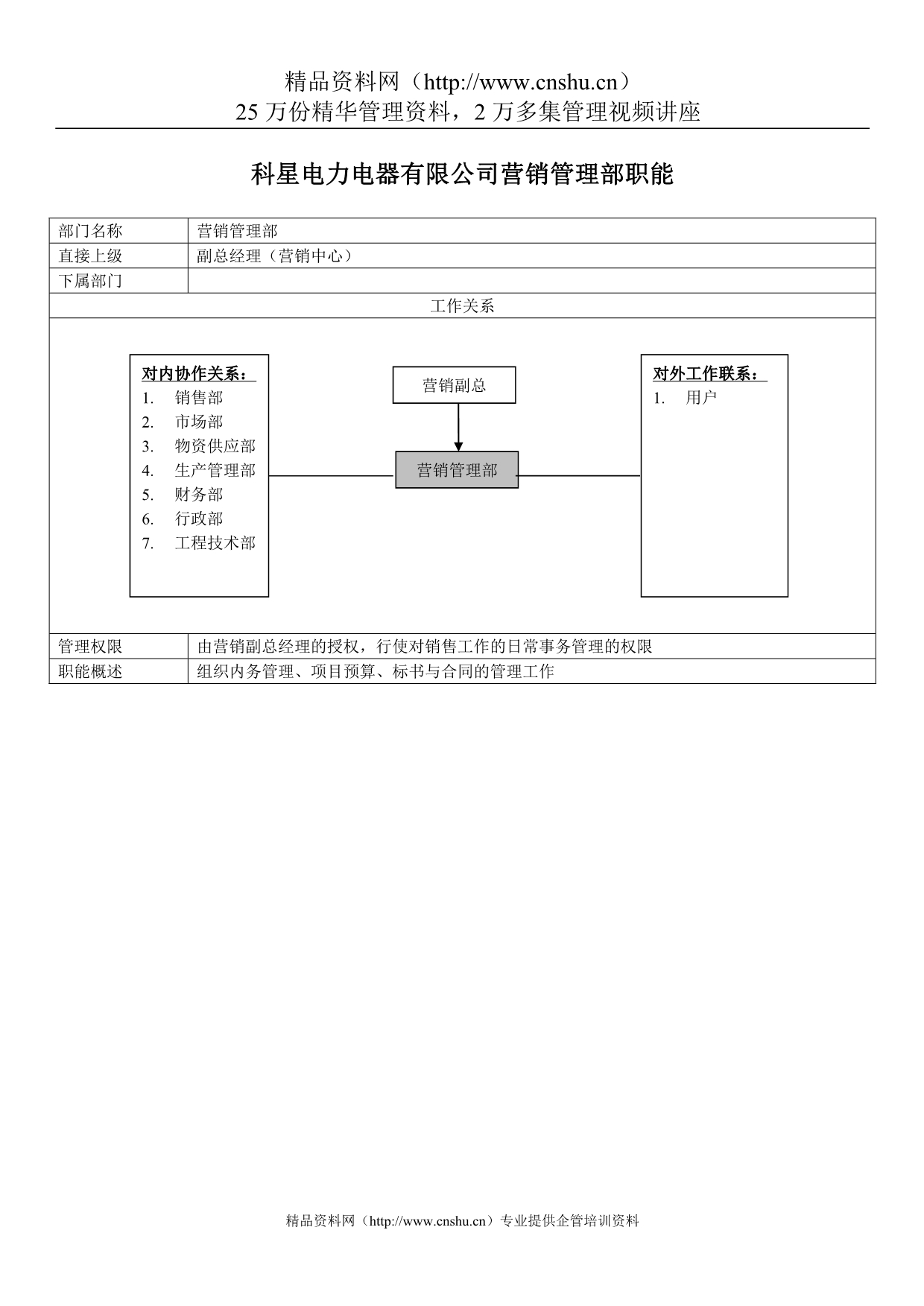 （电力行业）成都电力电器有限公司各部门职责_第5页