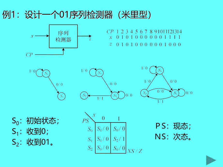 现代电子技术基础数字部分五臧春华郑步生刘方崔晓平著北京航空航天大学出版社PPT课件.ppt_第4页