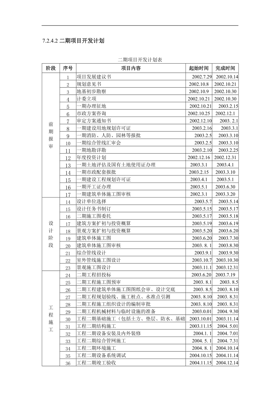 （房地产投资招商）招商地产项目开发操作手册_第3页