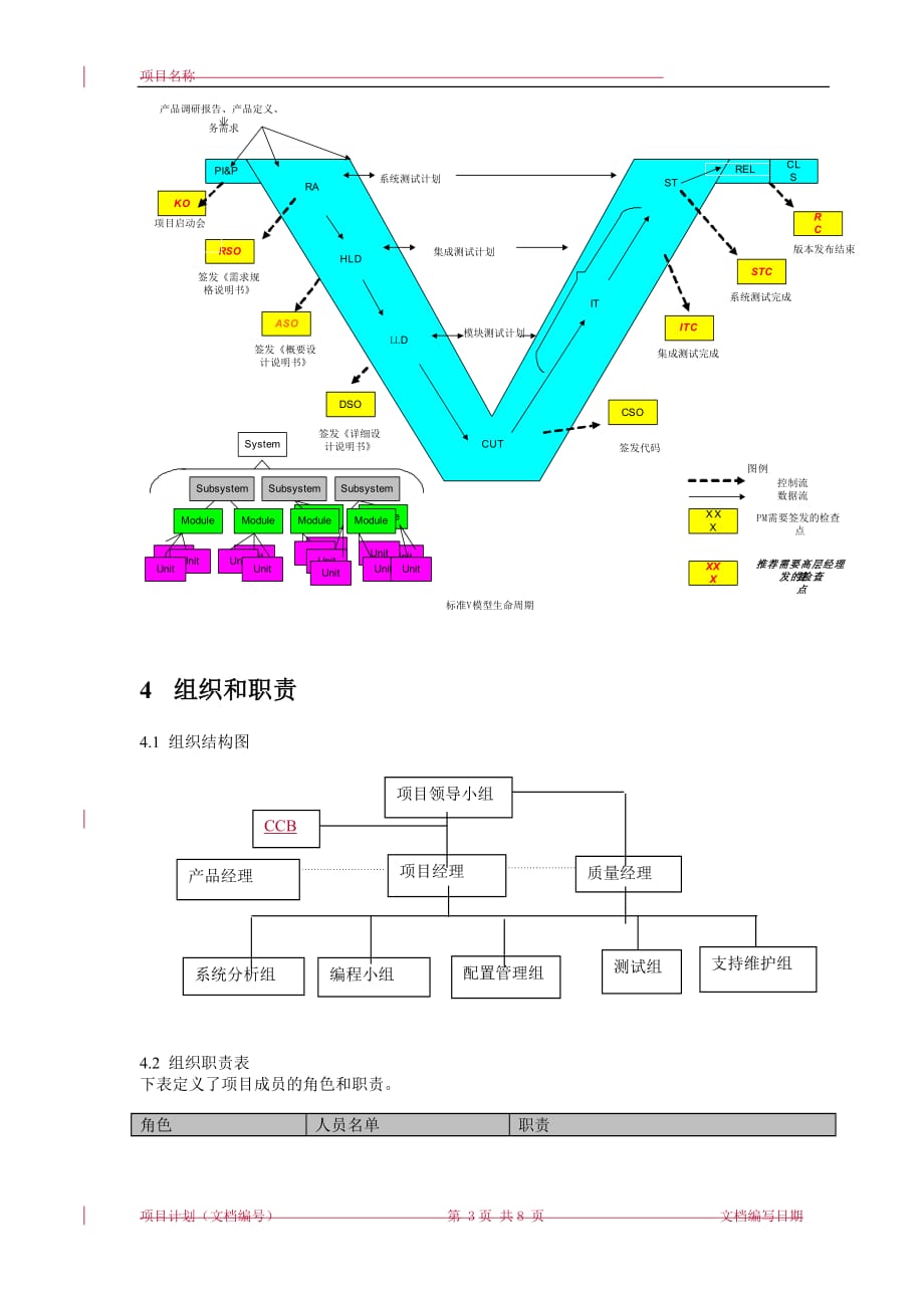 （项目管理）项目计划模板_第3页