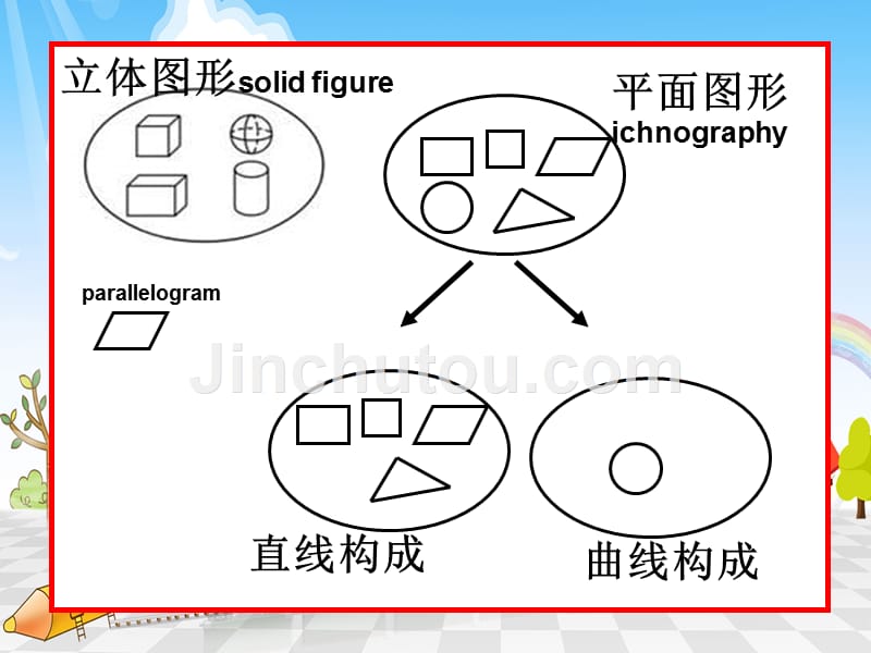 北师大版四下《图形分类》课件PPT_第4页