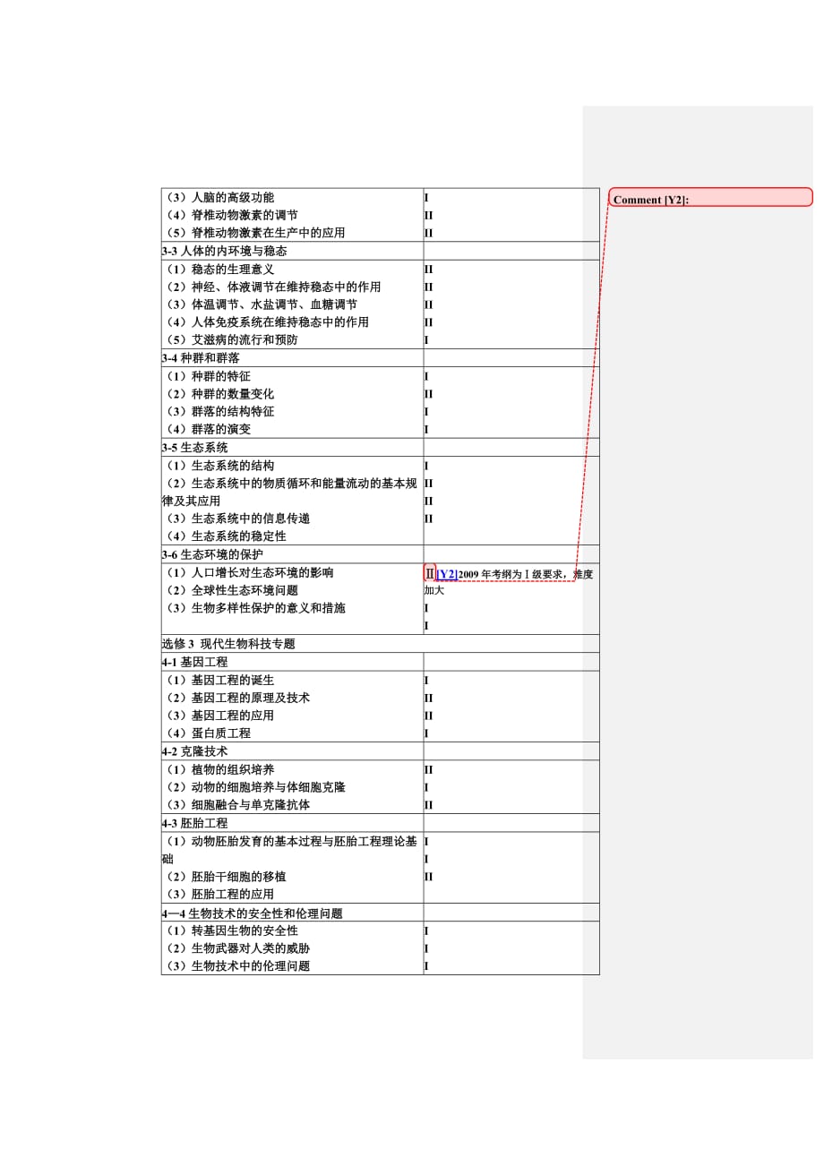 （生物科技行业）对年广东理科综合生物考试大纲说明的理解_第4页