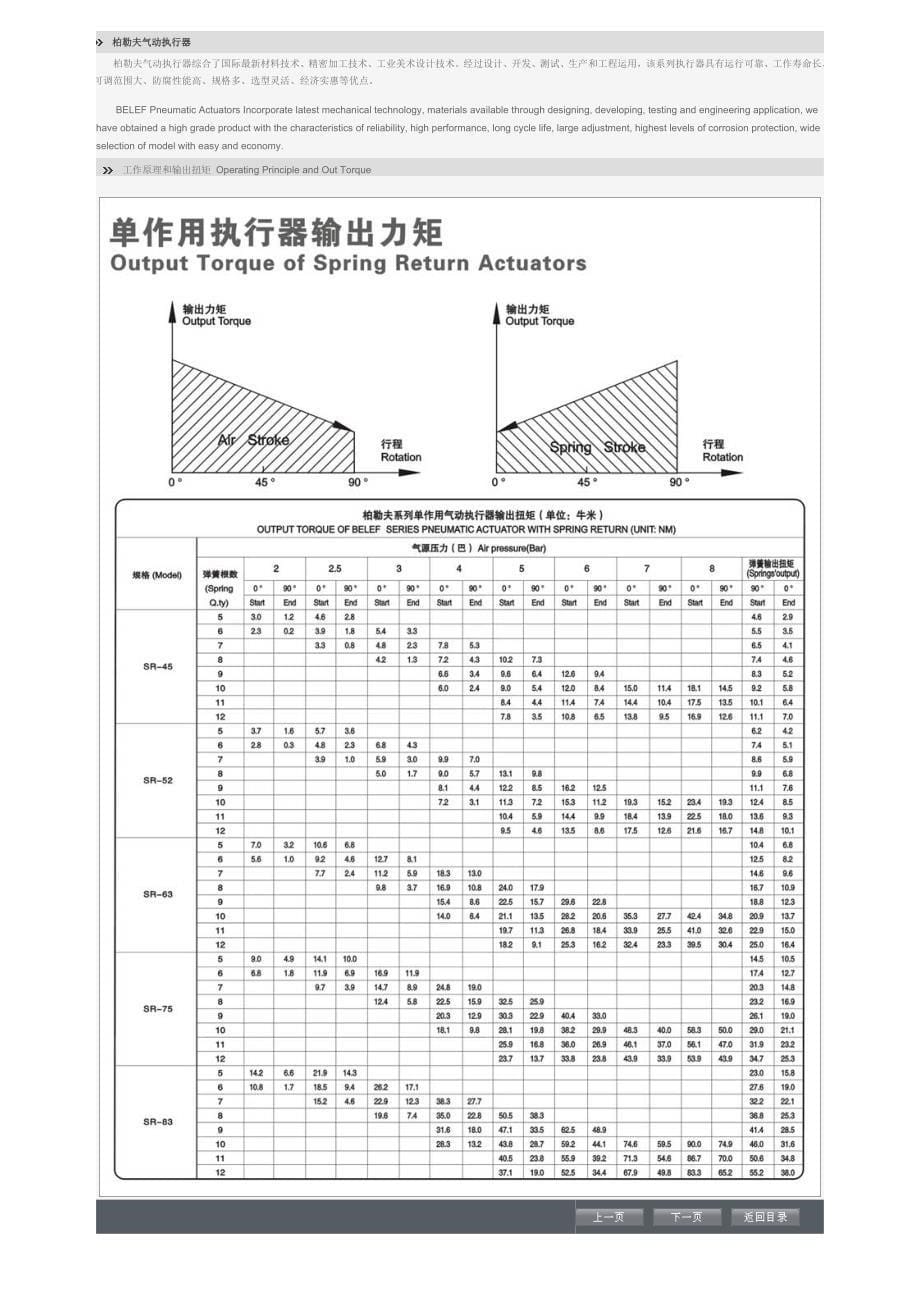 （职业经理培训）柏勒夫气动执行器说明书_第5页