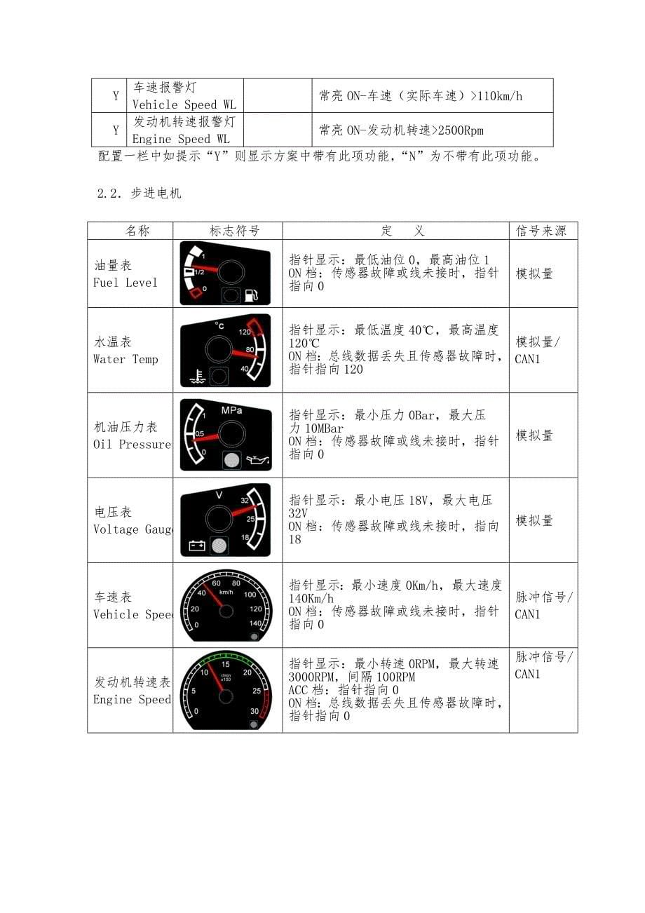 青年客车中科正方CAN系统维修手册范本_第5页