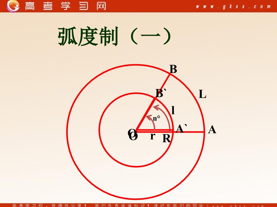 高中数学《任意角、弧任意角》课件5苏教必修4.ppt_第1页