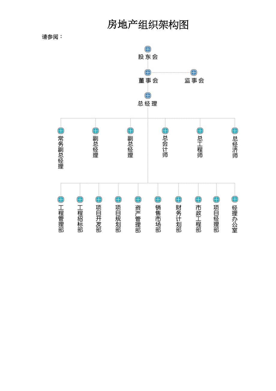 （房地产管理）房地产组织架构图_第1页