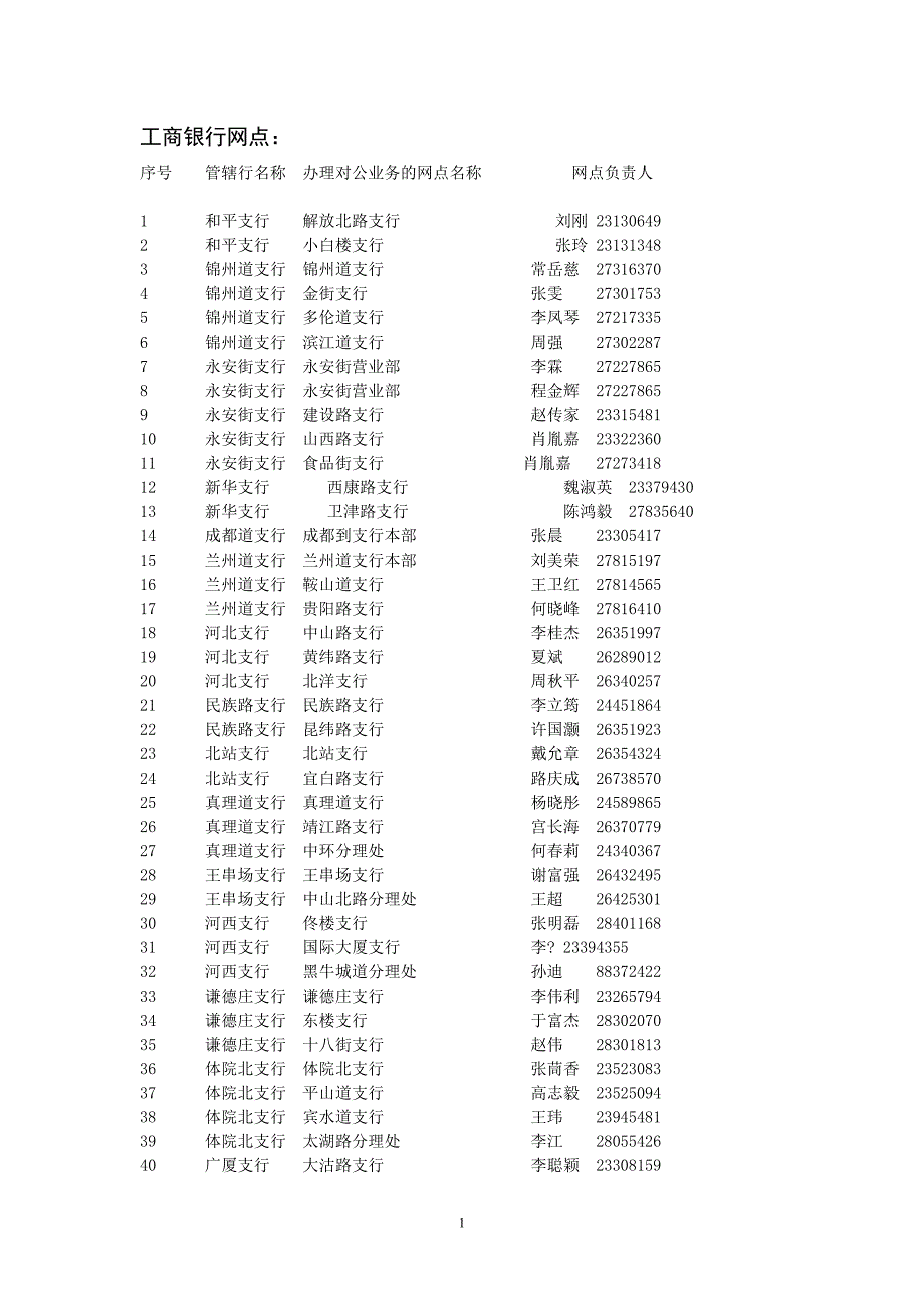 （金融保险）代收罚款银行网点一览表天津检验检疫局门户网站_第1页