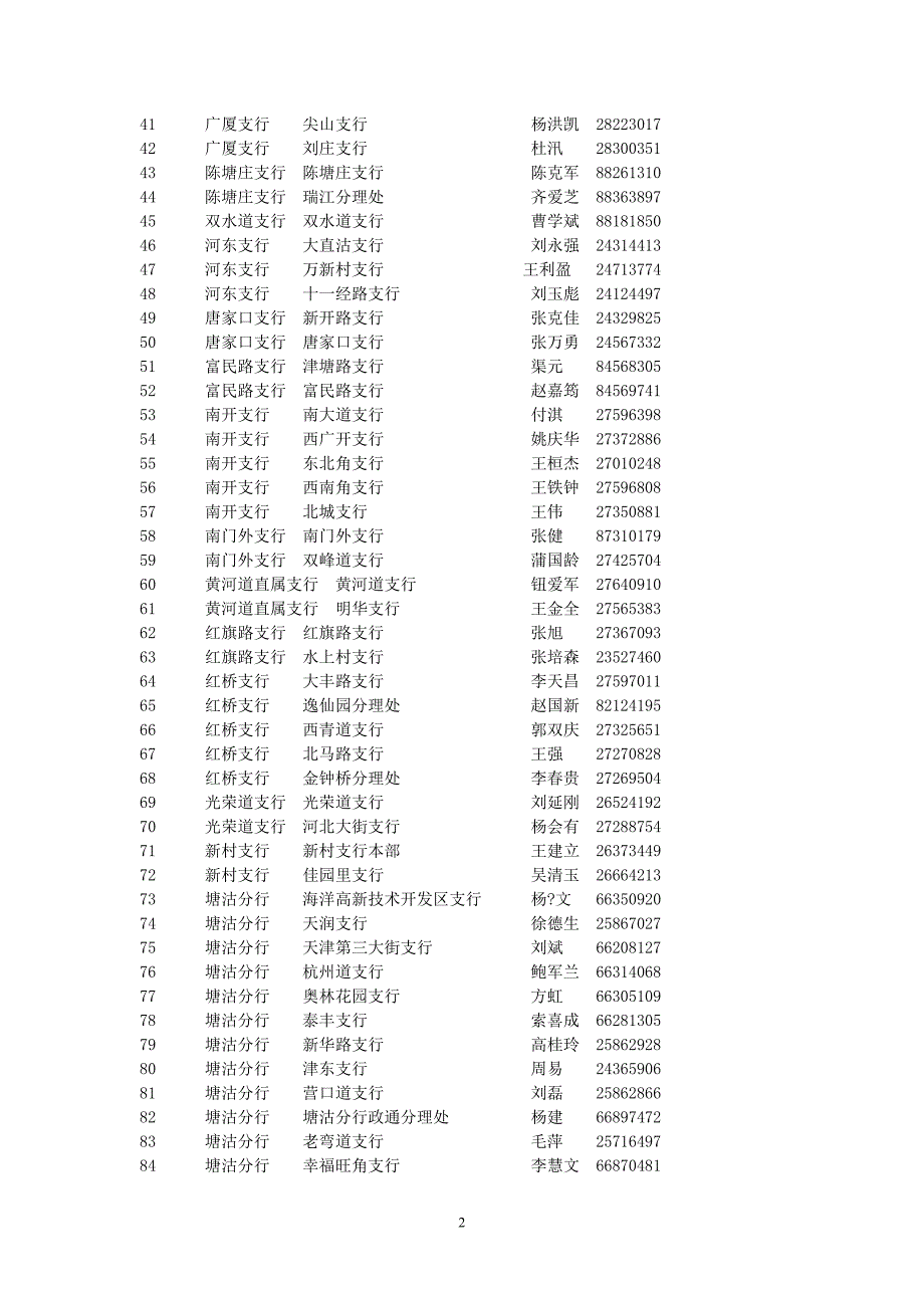 （金融保险）代收罚款银行网点一览表天津检验检疫局门户网站_第2页