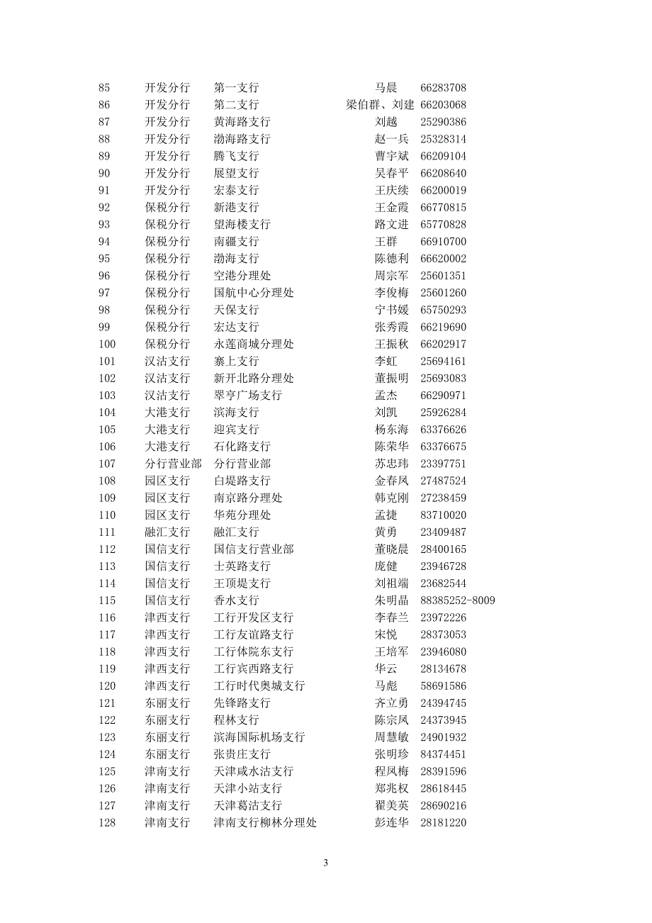 （金融保险）代收罚款银行网点一览表天津检验检疫局门户网站_第3页