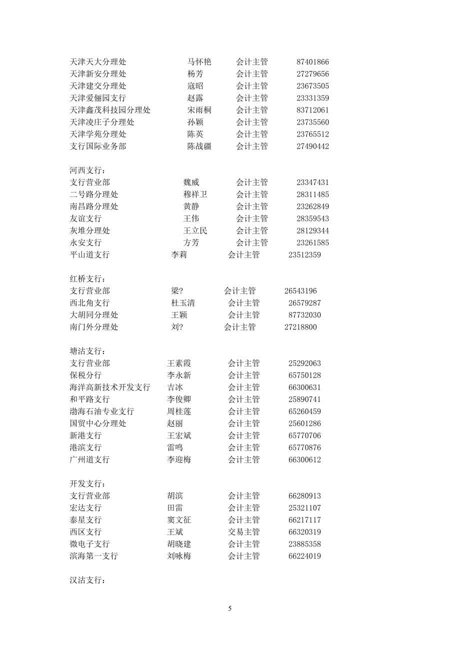 （金融保险）代收罚款银行网点一览表天津检验检疫局门户网站_第5页