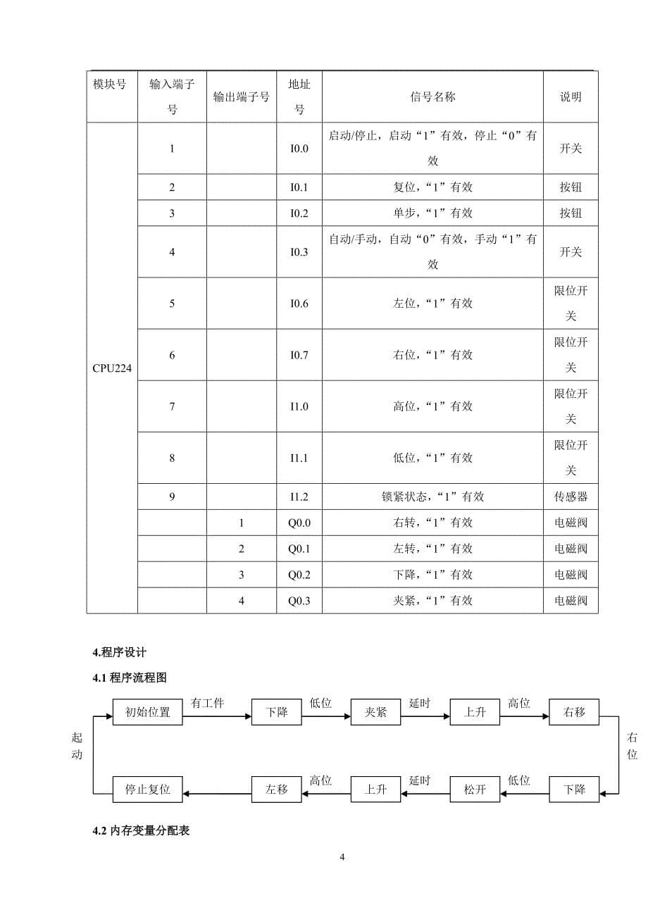 （机械制造行业）机械手搬运单元控制_第5页