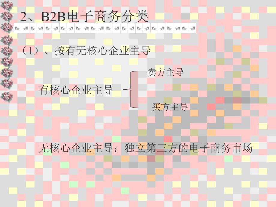 B2B电子商务盈利模式.ppt_第3页