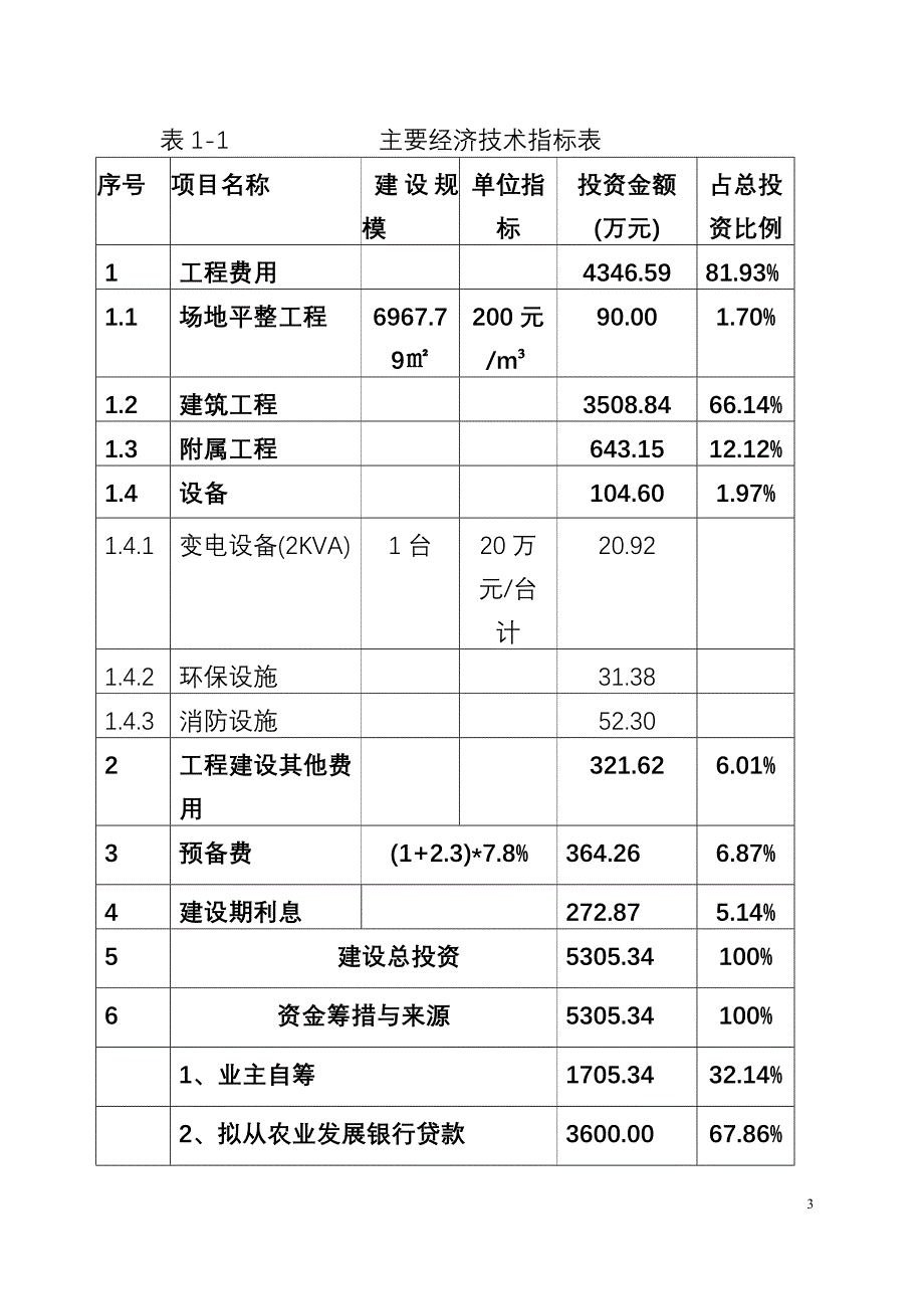 （项目管理）新区农贸市场建设项目可行性研究报告_第3页